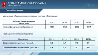 Магистратура количество грантов