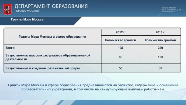 Магистратура количество грантов