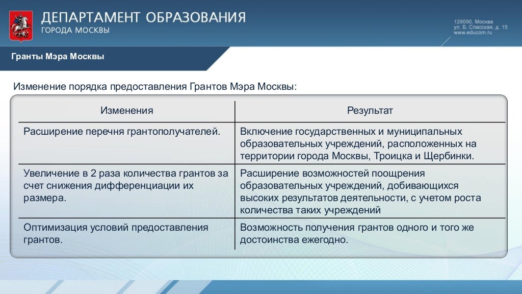 Закон о грантах