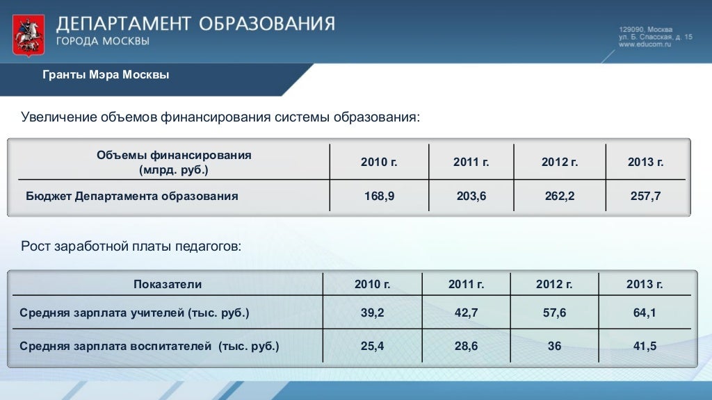 Магистратура количество грантов