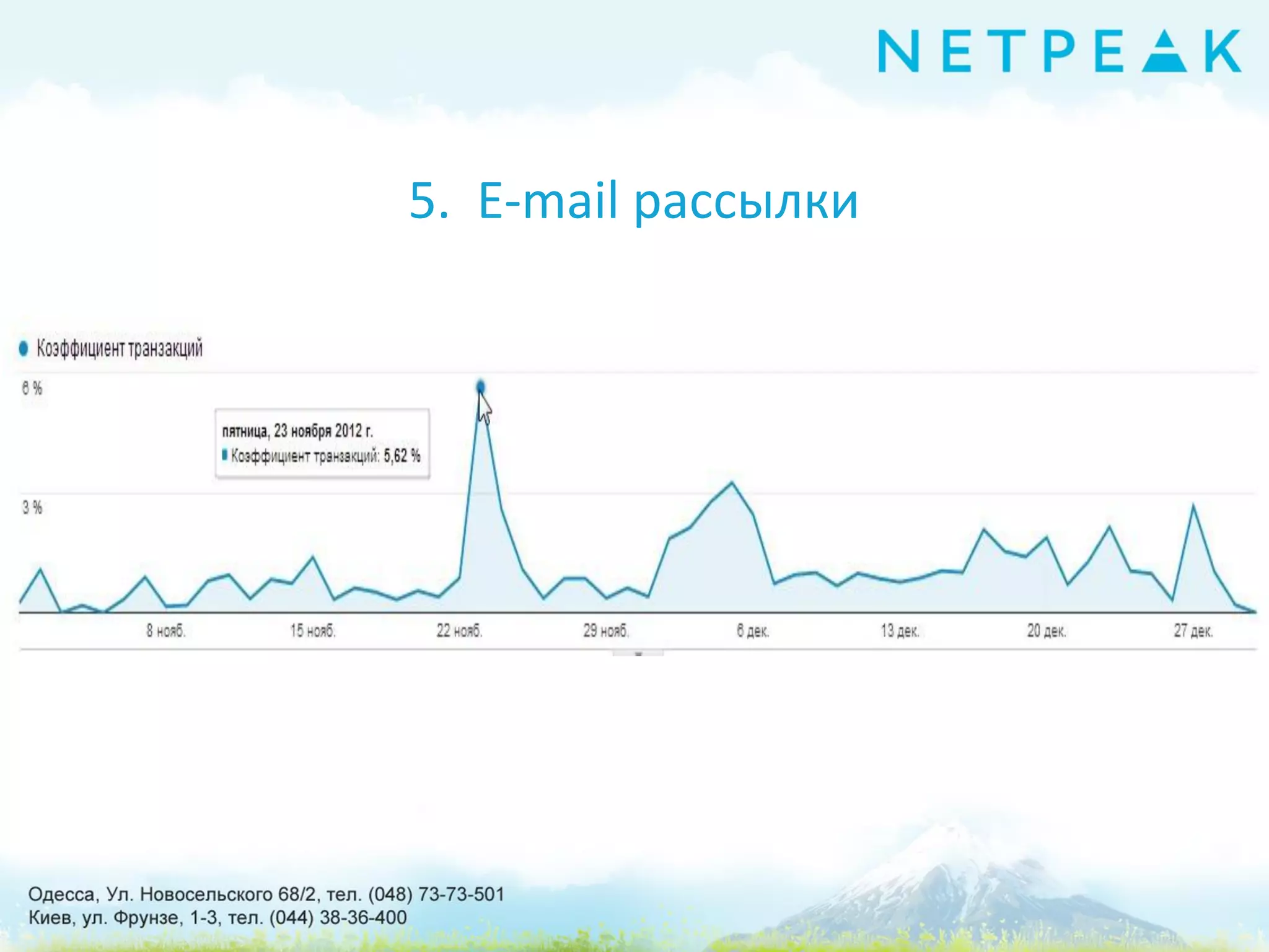 5. E-mail рассылки
 