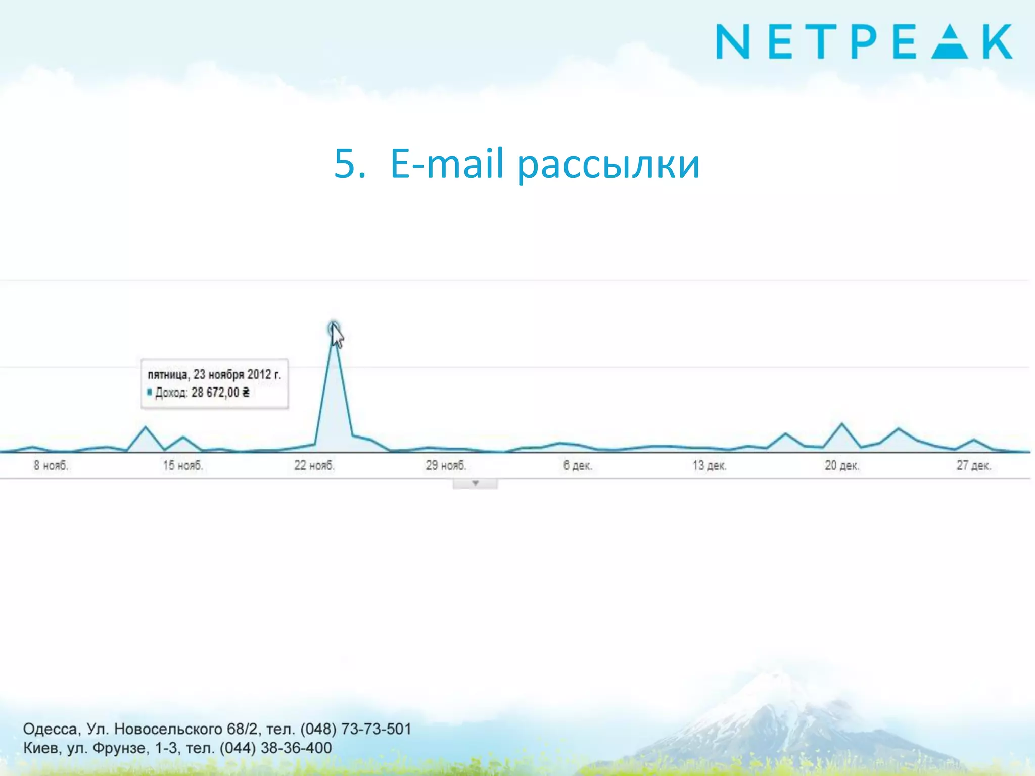 5. E-mail рассылки
 