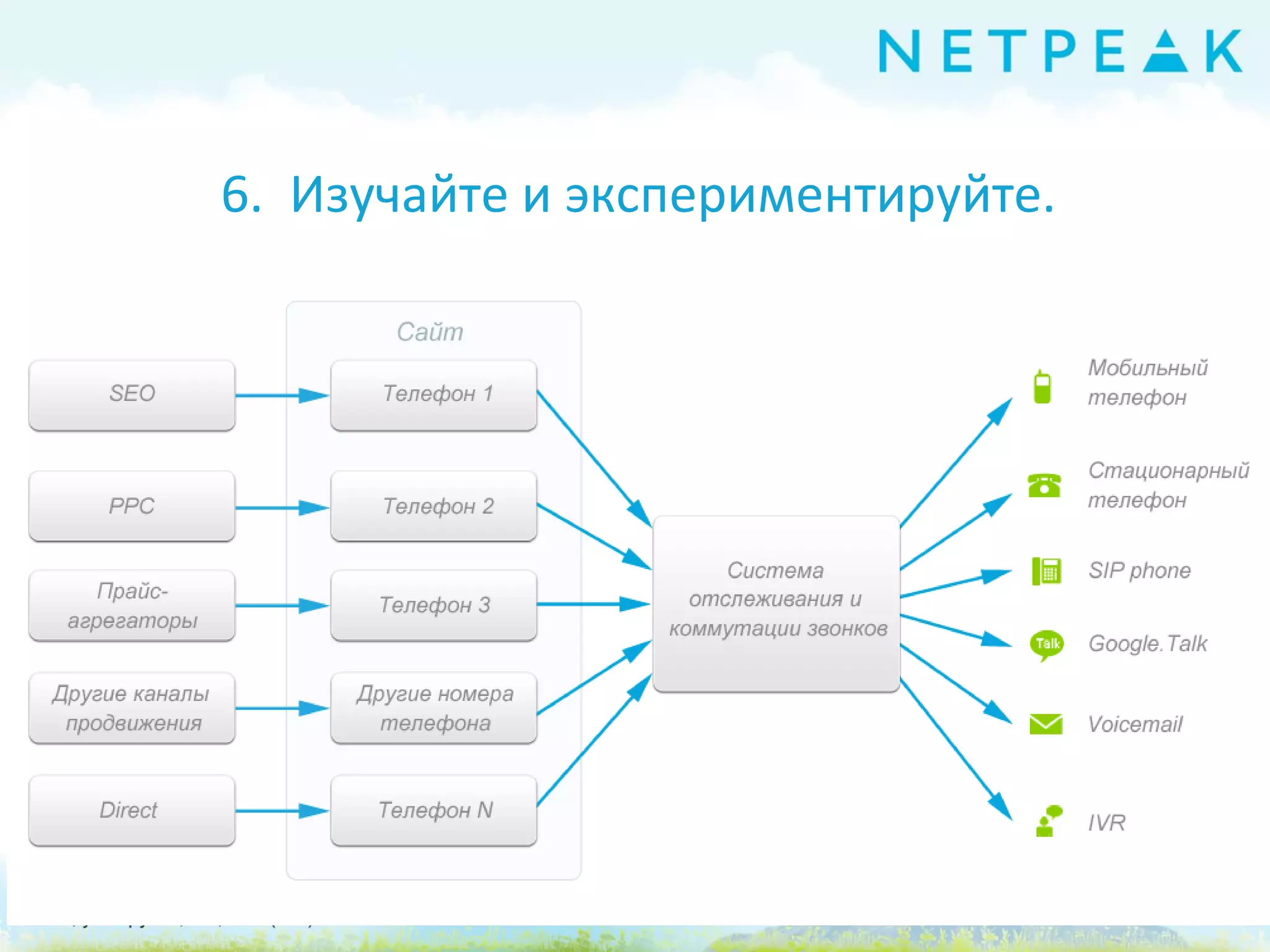 6. Изучайте и экспериментируйте.
 