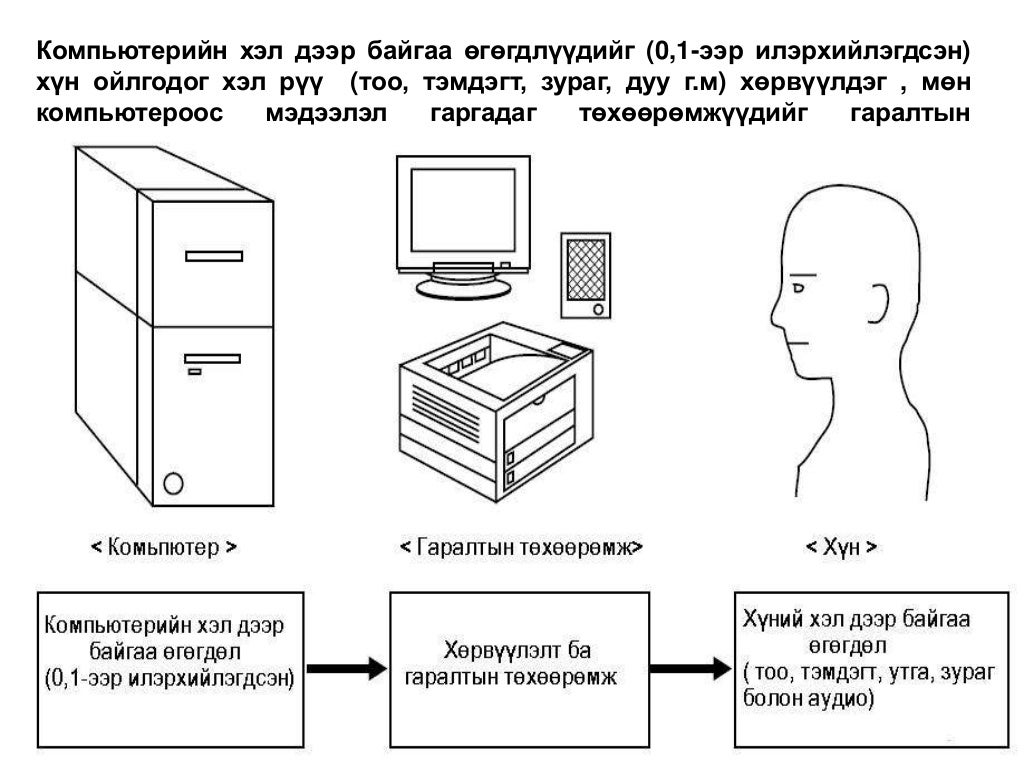оролт гаралтын төхөөрөмжүүд