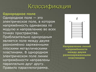 КлассификацияКлассификация
Однородное поле
Однородное поле — это
электрическое поле, в котором
напряжённость одинакова по
модулю и направлению во всех
точках пространства.
Приблизительно однородным
является поле между двумя
разноимённо заряженными
плоскими металлическими
пластинами. В однородном
электрическом поле линии
напряжённости направлены
параллельно друг другу.
Правило параллелограмма.
Направление линий
напряжённости
между двумя
разнозаряженными
пластинами
 