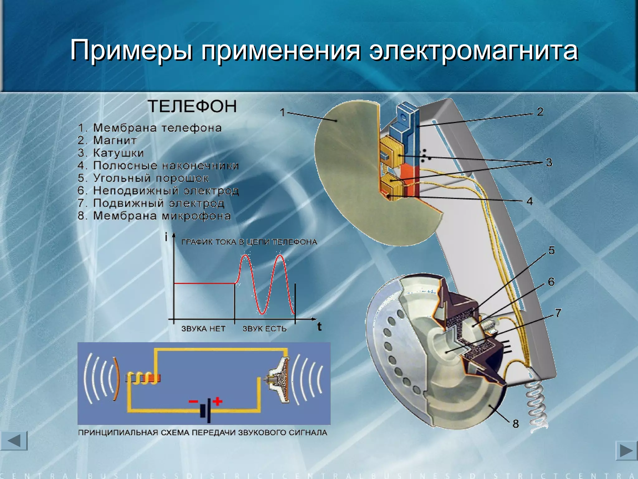 Примеры применения электромагнитаПримеры применения электромагнита
 
