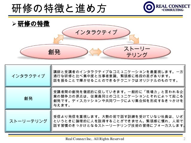 ソリューション営業研修プログラム例 株式会社リアルコネクト小倉正嗣