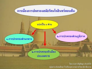 การเมืองการปกครองสมัยรัตนโกสินทร์ตอนต้น
แบ่งเป็น ๓ ส่วน
๒.การปกครองส่วนภูมิภาค
๒.การปกครองหัวเมือง
ประเทศราช
๑.การปกครองส่วนกลาง
โดย นางสาวอัญชิษฐา ประสันใจ
กลุ่มสาระสังคมศึกษา โรงเรียนจุฬาภรณราชวิทยาลัย เชียงราย
 