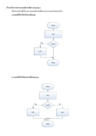 ตัวอย่างโจทย์ Flowchart พร้อมเฉลย: ขั้นตอนและวิธีใช้งาน