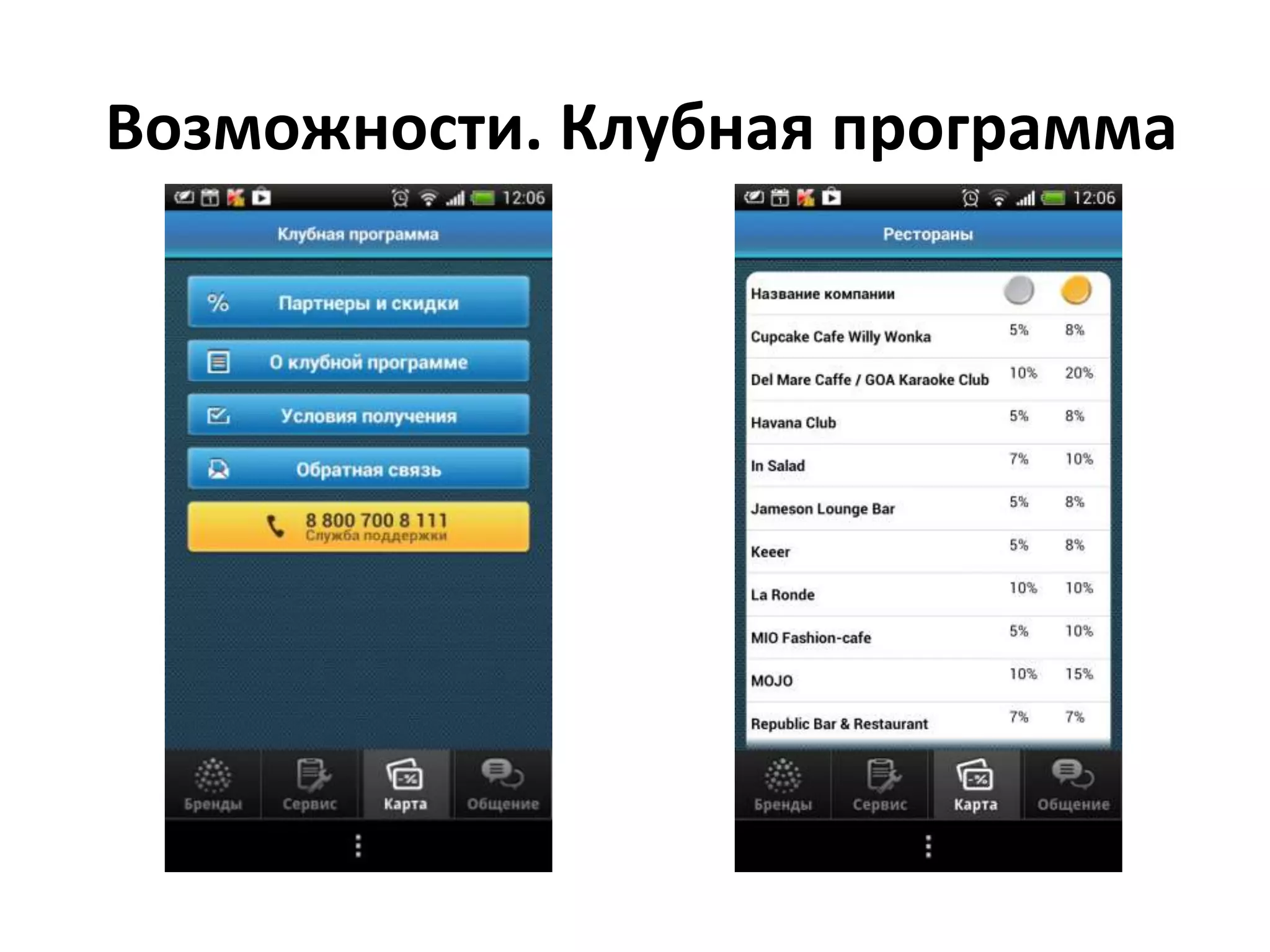 Возможности. Клубная программа
 