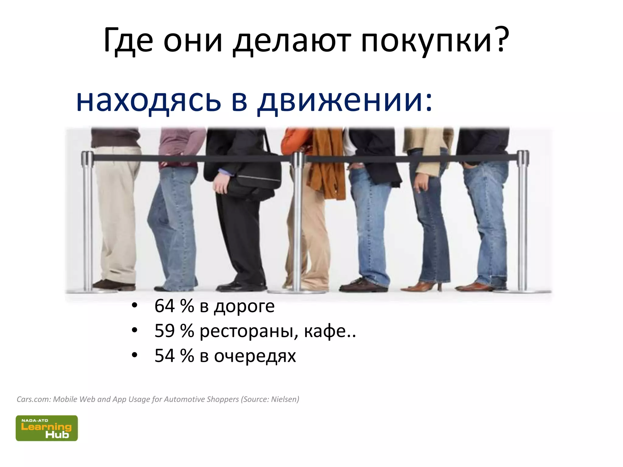 Cars.com: Mobile Web and App Usage for Automotive Shoppers (Source: Nielsen)
находясь в движении:
• 64 % в дороге
• 59 % рестораны, кафе..
• 54 % в очередях
Где они делают покупки?
 