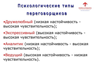 •Дружелюбный (низкая настойчивость -
высокая чувствительность);
•Экспрессивный (высокая настойчивость -
высокая чувствительность);
•Аналитик (низкая настойчивость - высокая
чувствительность);
•Ведущий (высокая настойчивость - низкая
чувствительность).
 