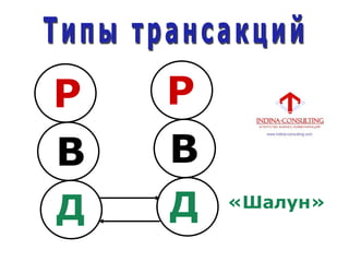 Р
В
Д
Р
В
Д «Шалун»
 