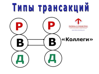 Р
В
Д
Р
В
Д
«Коллеги»
 
