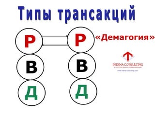 Р
В
Д
Р
В
Д
«Демагогия»
 