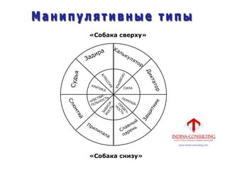 СИЛА
«Собака сверху»
«Собака снизу»
 