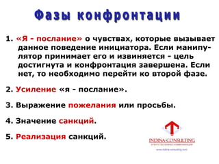 1. «Я - послание» о чувствах, которые вызывает
данное поведение инициатора. Если манипу-
лятор принимает его и извиняется - цель
достигнута и конфронтация завершена. Если
нет, то необходимо перейти ко второй фазе.
2. Усиление «я - послание».
3. Выражение пожелания или просьбы.
4. Значение санкций.
5. Реализация санкций.
 