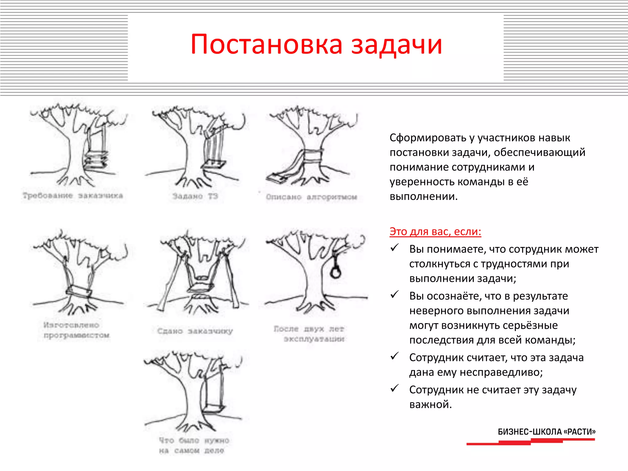 Сформировать у участников навык
постановки задачи, обеспечивающий
понимание сотрудниками и
уверенность команды в её
выполнении.
Это для вас, если:
 Вы понимаете, что сотрудник может
столкнуться с трудностями при
выполнении задачи;
 Вы осознаёте, что в результате
неверного выполнения задачи
могут возникнуть серьёзные
последствия для всей команды;
 Сотрудник считает, что эта задача
дана ему несправедливо;
 Сотрудник не считает эту задачу
важной.
Постановка задачи
 