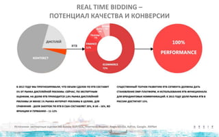 REAL TIME BIDDING –
ПОТЕНЦИАЛ КАЧЕСТВА И КОНВЕРСИИ
Источники: экспертные оценки iAB Russia, SUP/SOL, Internest, Яндекс, Aegis Media, AdFox, Google, AMNet
 