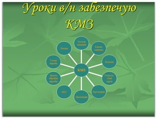 портфоліо люта