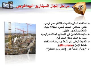 LOGO
‫البلدام‬‫ملبيف‬ ‫بنشيط‬ ‫ألاليب‬:‫فرديح‬ ‫عمض‬
‫ذماعي‬ ‫ثناليح‬.‫لياض‬ ‫البفزاز‬ ‫اانيح‬ ‫عاف‬
‫بيوض‬ ‫لباور‬ ‫المبإليمين‬..
‫وبوذيت‬ ‫الملبيف‬ ‫م‬ ‫أنشطب‬ ‫في‬ ‫المبإليمين‬ ‫مبااإل‬
‫المبفوقين‬ ‫وبفز‬ ‫البإليم‬ ‫ملارا‬.
‫االبلدام‬ ‫مربي‬ ‫أو‬ ‫نشاط‬ ‫للض‬ ‫الزمني‬ ‫اط‬ ‫ال‬
‫الزمن‬ ‫ااط‬(Minuterie.)
"‫لدور‬ ‫ب‬ ‫وا‬ ‫ي‬ ‫ر‬(‫والمبإليم‬ ‫المدرس‬.")
 