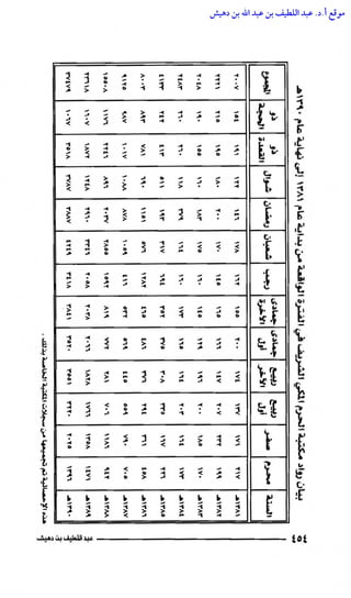 مكتبة الحرم المكي الشريف عبر العصور