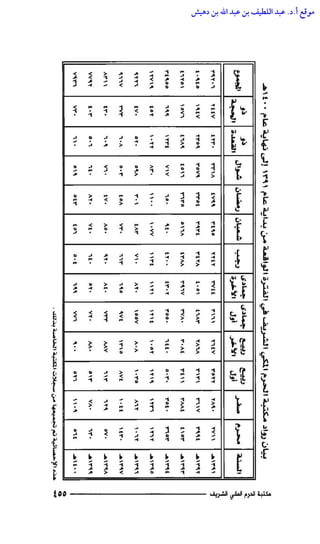 مكتبة الحرم المكي الشريف عبر العصور