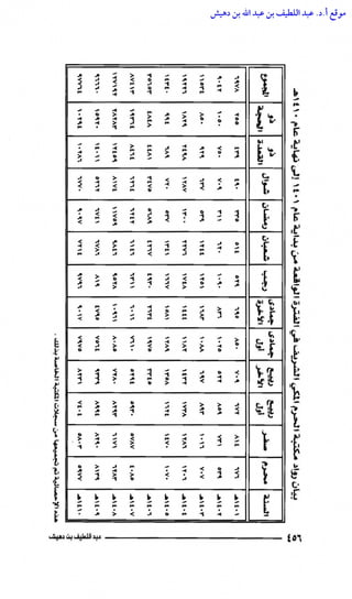 مكتبة الحرم المكي الشريف عبر العصور