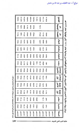 مكتبة الحرم المكي الشريف عبر العصور