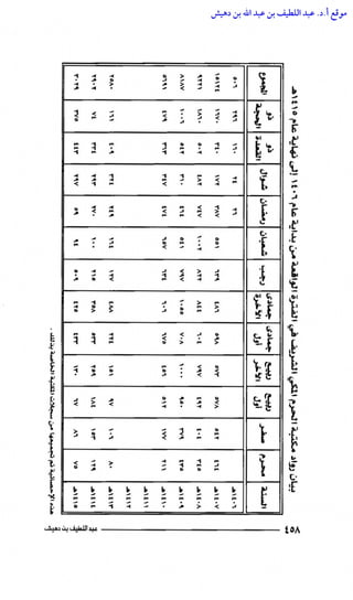 مكتبة الحرم المكي الشريف عبر العصور