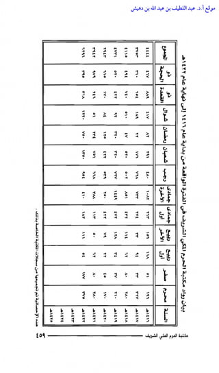 مكتبة الحرم المكي الشريف عبر العصور