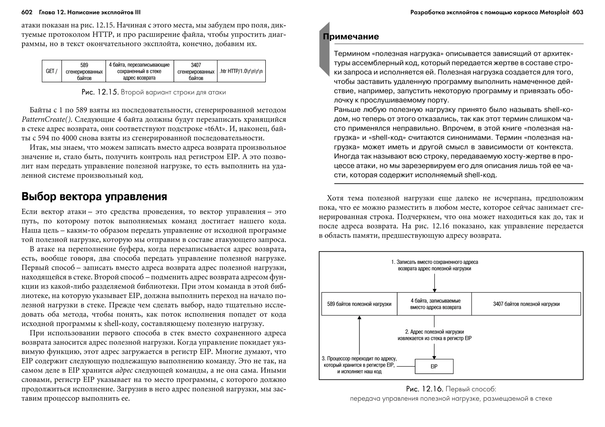 ТЕХНИКА ВЗЛОМА.