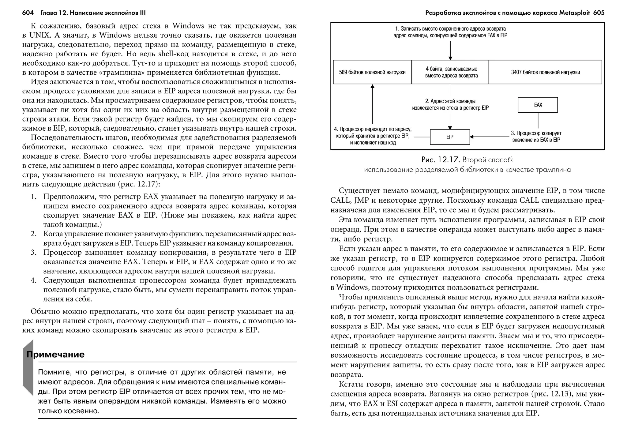 ТЕХНИКА ВЗЛОМА.