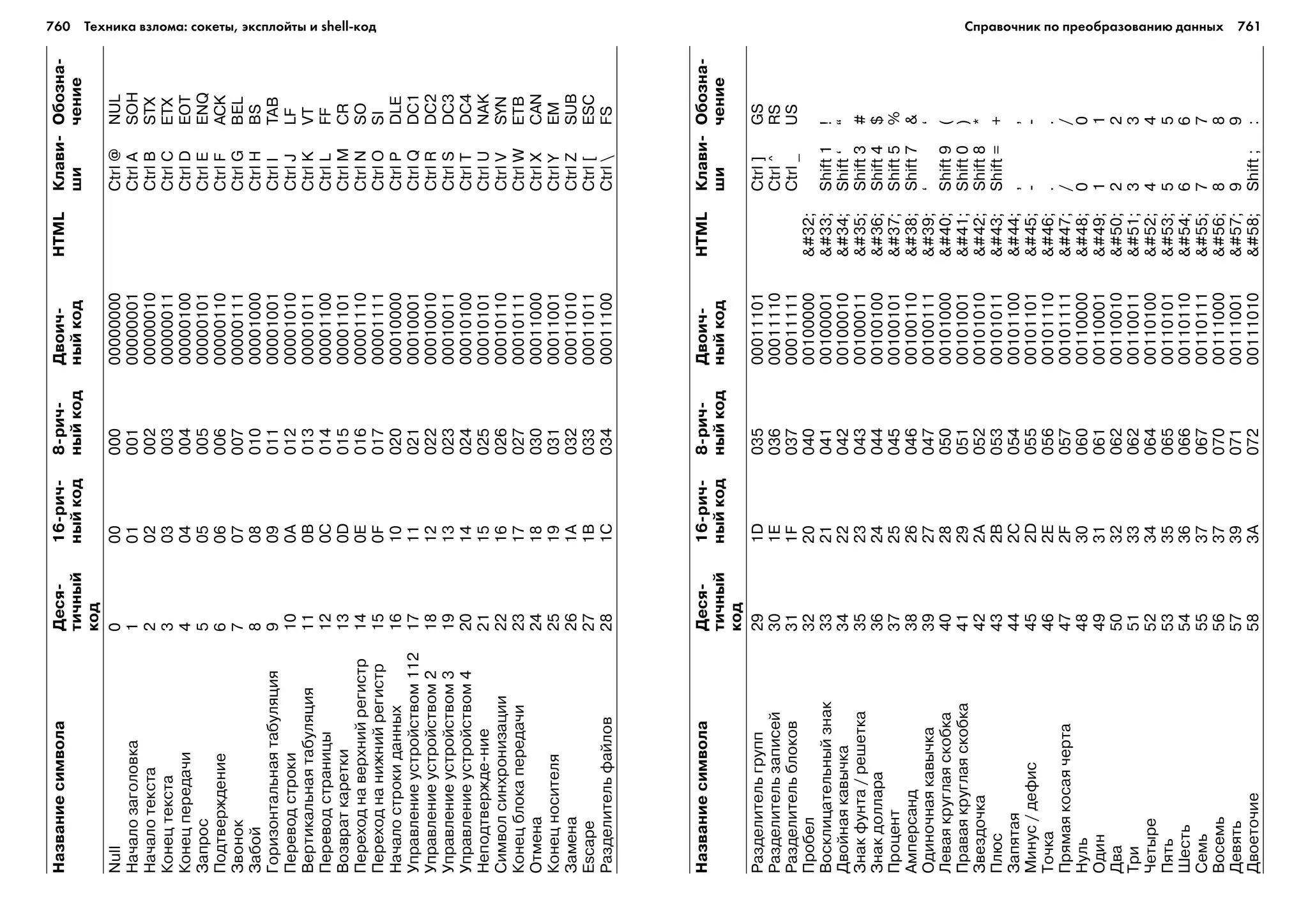 ТЕХНИКА ВЗЛОМА.