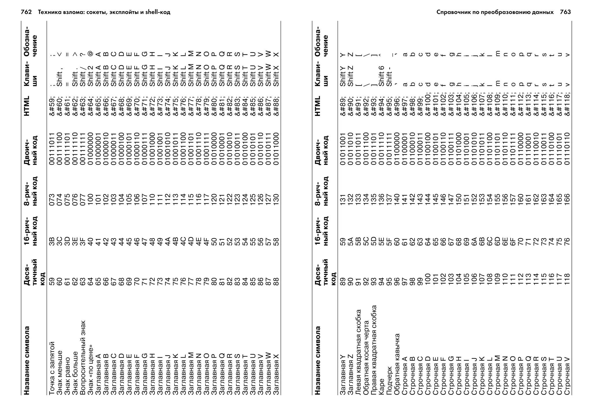 ТЕХНИКА ВЗЛОМА.