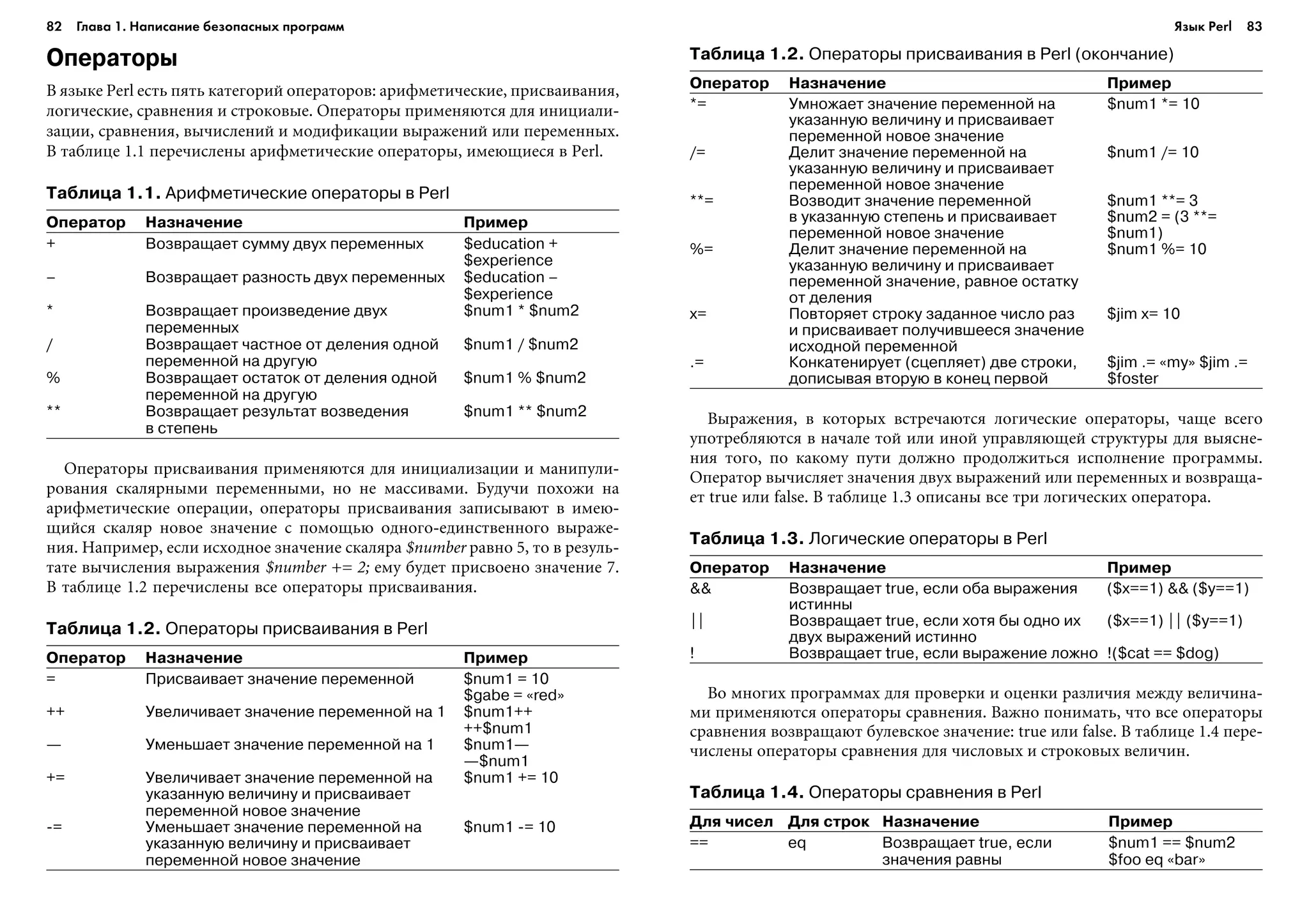 82 Глава 1. Написание безопасных программ 83
Операторы
Â ÿçûêå Perl åñòü ïÿòü êàòåãîðèé îïåðàòîðîâ: àðèôìåòè÷åñêèå, ïðèñâàèâàíèÿ,
ëîãè÷åñêèå, ñðàâíåíèÿ è ñòðîêîâûå. Îïåðàòîðû ïðèìåíÿþòñÿ äëÿ èíèöèàëè-
çàöèè, ñðàâíåíèÿ, âû÷èñëåíèé è ìîäèôèêàöèè âûðàæåíèé èëè ïåðåìåííûõ.
Â òàáëèöå 1.1 ïåðå÷èñëåíû àðèôìåòè÷åñêèå îïåðàòîðû, èìåþùèåñÿ â Perl.
Таблица 1.1. Арифметические операторы в Perl
Оператор Назначение Пример
+ Возвращает сумму двух переменных $education +
$experience
– Возвращает разность двух переменных $education –
$experience
* Возвращает произведение двух $num1 * $num2
переменных
/ Возвращает частное от деления одной $num1 / $num2
переменной на другую
% Возвращает остаток от деления одной $num1 % $num2
переменной на другую
** Возвращает результат возведения $num1 ** $num2
в степень
Îïåðàòîðû ïðèñâàèâàíèÿ ïðèìåíÿþòñÿ äëÿ èíèöèàëèçàöèè è ìàíèïóëè-
ðîâàíèÿ ñêàëÿðíûìè ïåðåìåííûìè, íî íå ìàññèâàìè. Áóäó÷è ïîõîæè íà
àðèôìåòè÷åñêèå îïåðàöèè, îïåðàòîðû ïðèñâàèâàíèÿ çàïèñûâàþò â èìåþ-
ùèéñÿ ñêàëÿð íîâîå çíà÷åíèå ñ ïîìîùüþ îäíîãî-åäèíñòâåííîãî âûðàæå-
íèÿ. Íàïðèìåð, åñëè èñõîäíîå çíà÷åíèå ñêàëÿðà $number ðàâíî 5, òî â ðåçóëü-
òàòå âû÷èñëåíèÿ âûðàæåíèÿ $number += 2; åìó áóäåò ïðèñâîåíî çíà÷åíèå 7.
Â òàáëèöå 1.2 ïåðå÷èñëåíû âñå îïåðàòîðû ïðèñâàèâàíèÿ.
Таблица 1.2. Операторы присваивания в Perl
Оператор Назначение Пример
= Присваивает значение переменной $num1 = 10
$gabe = «red»
++ Увеличивает значение переменной на 1 $num1++
++$num1
— Уменьшает значение переменной на 1 $num1—
—$num1
+= Увеличивает значение переменной на $num1 += 10
указанную величину и присваивает
переменной новое значение
= Уменьшает значение переменной на $num1 = 10
указанную величину и присваивает
переменной новое значение
Таблица 1.2. Операторы присваивания в Perl (окончание)
Оператор Назначение Пример
*= Умножает значение переменной на $num1 *= 10
указанную величину и присваивает
переменной новое значение
/= Делит значение переменной на $num1 /= 10
указанную величину и присваивает
переменной новое значение
**= Возводит значение переменной $num1 **= 3
в указанную степень и присваивает $num2 = (3 **=
переменной новое значение $num1)
%= Делит значение переменной на $num1 %= 10
указанную величину и присваивает
переменной значение, равное остатку
от деления
x= Повторяет строку заданное число раз $jim x= 10
и присваивает получившееся значение
исходной переменной
.= Конкатенирует (сцепляет) две строки, $jim .= «my» $jim .=
дописывая вторую в конец первой $foster
Âûðàæåíèÿ, â êîòîðûõ âñòðå÷àþòñÿ ëîãè÷åñêèå îïåðàòîðû, ÷àùå âñåãî
óïîòðåáëÿþòñÿ â íà÷àëå òîé èëè èíîé óïðàâëÿþùåé ñòðóêòóðû äëÿ âûÿñíå-
íèÿ òîãî, ïî êàêîìó ïóòè äîëæíî ïðîäîëæèòüñÿ èñïîëíåíèå ïðîãðàììû.
Îïåðàòîð âû÷èñëÿåò çíà÷åíèÿ äâóõ âûðàæåíèé èëè ïåðåìåííûõ è âîçâðàùà-
åò true èëè false. Â òàáëèöå 1.3 îïèñàíû âñå òðè ëîãè÷åñêèõ îïåðàòîðà.
Таблица 1.3. Логические операторы в Perl
Оператор Назначение Пример
&& Возвращает true, если оба выражения ($x==1) && ($y==1)
истинны
|| Возвращает true, если хотя бы одно их ($x==1) || ($y==1)
двух выражений истинно
! Возвращает true, если выражение ложно !($cat == $dog)
Âî ìíîãèõ ïðîãðàììàõ äëÿ ïðîâåðêè è îöåíêè ðàçëè÷èÿ ìåæäó âåëè÷èíà-
ìè ïðèìåíÿþòñÿ îïåðàòîðû ñðàâíåíèÿ. Âàæíî ïîíèìàòü, ÷òî âñå îïåðàòîðû
ñðàâíåíèÿ âîçâðàùàþò áóëåâñêîå çíà÷åíèå: true èëè false. Â òàáëèöå 1.4 ïåðå-
÷èñëåíû îïåðàòîðû ñðàâíåíèÿ äëÿ ÷èñëîâûõ è ñòðîêîâûõ âåëè÷èí.
Таблица 1.4. Операторы сравнения в Perl
Для чисел Для строк Назначение Пример
== eq Возвращает true, если $num1 == $num2
значения равны $foo eq «bar»
Язык Perl
 