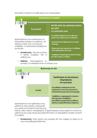 Ακολουθεί η ανάλυση του κάθε μέρους του τεταρτημόριου.
Δραστηριότητες που αναδεικνύουν τις
προσωπικές εμπειρίες των μαθητών, την
πρότερη γνώση τους, το κοινωνικό
υπόβαθρο, τα προσωπικά ενδιαφέροντα
και κίνητρα
 Εκπαιδευτικός: Πώς θα εντοπίσω
τι σχετικό γνωρίζουν ήδη οι
μαθητές μου;
 Μαθητές: Αναστοχάζονται τις
εμπειρίες, τα ενδιαφέροντά και τις απόψεις τους.
Δραστηριότητες που εμβαπτίζουν τους
μαθητές σε νέες εμπειρίες, πραγματικές
(π.χ. ομιλία ενός ατόμου) ή εικονικές (π.χ.
εικόνες, video, κείμενο, πληροφορίες). Ο χαρακτηρισμός «νέες» αφορά την οπτική του
μαθητή και για να έχει νόημα μία εμπειρία θα πρέπει να περιλαμβάνει στοιχεία "γνωστά"
στο μαθητή
 Εκπαιδευτικός: Ποιές πρώτες νέες εμπειρίες θα τους παρέχω σε σχέση με τις
νέες έννοιες/θεωρίες/ δεξιότητες;
 