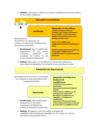 Μαθητές: Αξιολογούν τις δικές τους απόψεις, ενδιαφέροντα και κίνητρα καθώς
και των άλλων ανθρώπων
Δραστηριότητες
που απαιτούν την εφαρμογή των
γνώσεων σε πραγματικά προβλήματα και
πραγματικές καταστάσεις
 Εκπαιδευτικός: Πώς οι μαθητές θα
εφαρμόσουν τη νέα γνώση
κατάλληλα (εφαρμογή και
μεταφορά της γνώσης σε μια
τυπική κατάσταση/περίσταση);
 Μαθητές: Εφαρμόζουν τη νέα μάθηση σε πραγματικές καθημερινές
καταστάσεις και δοκιμάζουν την εγκυρότητα των καταστάσεων αυτών.
Δραστηριότητες που απαιτούν τη μεταφορά
των γνώσεων σε νέες καταστάσεις και σε
διαφορετικά πλαίσια
 Εκπαιδευτικός: Πώς οι μαθητές θα
εφαρμόσουν τη νέα γνώση
δημιουργικά ( μεταφορά της
γνώσης σε διαφορετική κατάσταση);
 Μαθητές: Μεταφέρουν αυτό που έμαθαν σε διαφορετικά
περιβάλλοντα/καταστάσεις και παρεμβαίνουν στον κόσμο που ζουν με
καινοτόμο και δημιουργικό τρόπο.
 