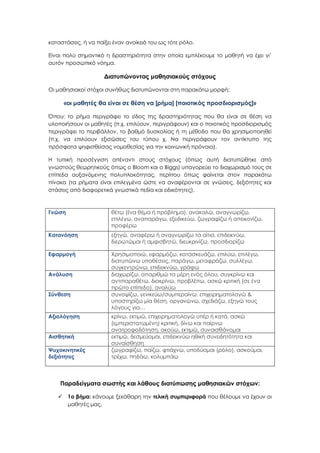 καταστάσεις, ή να παίξει έναν ανοίκειό του ως τότε ρόλο.
Είναι πολύ σημαντικό η δραστηριότητα στην οποία εμπλέκουμε το μαθητή να έχει γι’
αυτόν προσωπικό νόημα.
Διατυπώνοντας μαθησιακούς στόχους
Οι μαθησιακοί στόχοι συνήθως διατυπώνονται στη παρακάτω μορφή:
«οι μαθητές θα είναι σε θέση να [ρήμα] [ποιοτικός προσδιορισμός]»
Όπου: το ρήμα περιγράφει το είδος της δραστηριότητας που θα είναι σε θέση να
υλοποιήσουν οι μαθητές (π.χ. επιλύουν, περιγράφουν) και ο ποιοτικός προσδιορισμός
περιγράφει το περιβάλλον, το βαθμό δυσκολίας ή τη μέθοδο που θα χρησιμοποιηθεί
(π.χ. να επιλύουν εξισώσεις του τύπου χ. Να περιγράφουν τον αντίκτυπο της
πρόσφατα ψηφισθείσας νομοθεσίας για την κοινωνική πρόνοια).
Η τυπική προσέγγιση απέναντι στους στόχους (όπως αυτή διατυπώθηκε από
γνωστούς θεωρητικούς όπως ο Bloom και ο Biggs) υπαγορεύει το διαχωρισμό τους σε
επίπεδα αυξανόμενης πολυπλοκότητας, περίπου όπως φαίνεται στον παρακάτω
πίνακα (τα ρήματα είναι επιλεγμένα ώστε να αναφέρονται σε γνώσεις, δεξιότητες και
στάσεις από διαφορετικά γνωστικά πεδία και ειδικότητες).
Παραδείγματα σωστής και λάθους διατύπωσης μαθησιακών στόχων:
 1ο βήμα: κάνουμε ξεκάθαρη την τελική συμπεριφορά που θέλουμε να έχουν οι
μαθητές μας.
Γνώση θέτω (ένα θέμα ή πρόβλημα), ανακαλώ, αναγνωρίζω,
επιλέγω, αναπαράγω, εξειδικεύω, ζωγραφίζω ή απεικονίζω,
προφέρω
Κατανόηση εξηγώ, αναφέρω ή αναγνωρίζω τα αίτια, επιδεικνύω,
διερωτώμαι ή αμφισβητώ, διευκρινίζω, προσδιορίζω
Εφαρμογή Χρησιμοποιώ, εφαρμόζω, κατασκευάζω, επιλύω, επιλέγω,
διατυπώνω υποθέσεις, παράγω, μεταφράζω, συλλέγω,
συγκεντρώνω, επιδεικνύω, γράφω
Ανάλυση διαχωρίζω, απαριθμώ τα μέρη ενός όλου, συγκρίνω και
αντιπαραθέτω, διακρίνω, προβλέπω, ασκώ κριτική (σε ένα
πρώτο επίπεδο), αναλύω
Σύνθεση συνοψίζω, γενικεύω/συμπεραίνω, επιχειρηματολογώ &
υποστηρίζω μία θέση, οργανώνω, σχεδιάζω, εξηγώ τους
λόγους για…
Αξιολόγηση κρίνω, εκτιμώ, επιχειρηματολογώ υπέρ ή κατά, ασκώ
(εμπεριστατωμένη) κριτική, δίνω και παίρνω
ανατροφοδότηση, ακούω, εκτιμώ, συναισθάνομαι
Αισθητική εκτιμώ, δεσμεύομαι, επιδεικνύω ηθική συνειδητότητα και
συναίσθηση
Ψυχοκινητικές
δεξιότητες
ζωγραφίζω, παίζω, φτιάχνω, υποδύομαι (ρόλο), ασκούμαι,
τρέχω, πηδάω, κολυμπάω
 