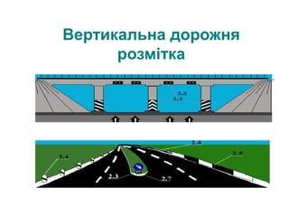 Вертикальна дорожня
розмітка
 