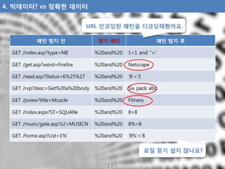 패턴 탐지 전 탐지 패턴 패턴 탐지 후
GET /index.asp?type=NB‘ %20and%20 1=1 and ‘’=‘
GET /get.asp?word=Firefox %20and%20 Netscape
GET /rea...