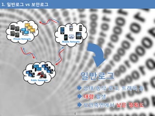 1. 일반로그 vs 보안로그
Mobile Networks
Private Networks
Public Networks
 