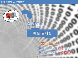 1. 일반로그 vs 보안로그
보안 시스템
패턴 필터링
 