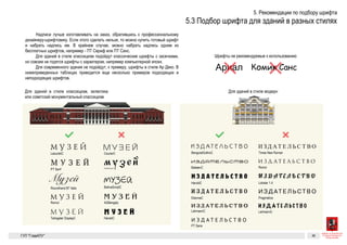 Разрешенные к установке виды вывесок 31
Подбор шрифта для зданий
в разных стилях
Надписи лучше изготавливать на заказ, обратившись к профес-
сиональному дизайнеру-шрифтовику. Если этого сделать нельзя,
то можно купить готовый шрифт и набрать надпись им. В крайнем
случае, можно набрать надпись одним из бесплатных шрифтов, на-
пример — ПТ Сериф или ПТ Санс.
Для зданий в стиле классицизм подойдут классические шриф-
ты с засечками, но совсем не годятся шрифты с характером, напри-
мер компьютерной эпохи. Для современного здания не подойдут,
к примеру, шрифты в стиле Ар Деко. В нижеприведенных таблицах
приводится еще несколько примеров подходящих и неподходящих
шрифтов.
Для зданий в стиле модерн
Для зданий в стиле классицизм,
эклектика или советский монументальный
классицизм
Шрифты не рекомендуемые к использованию
М у з е й
М у з е й
Музей
М у з е й
Музей
М у з е й
М у з е й
М у з е й
Ариал
И з д а т е л ь с т в о
И з д а т е л ь с т в о
И з д а т е л ь с т в о
И з д а т е л ь с т в о
М у з е й М у з е й
И з д а т е л ь с т в о И з д ат е л ь с т в о
LazurskiC
PT Serif
Roundhand BT Italic
Romul
BetinaScriptC
AGBengaly
CourierC
FitaPoluustav
BabaevC
HeroldC
Romul
Lobster 1.4
Telingater DisplayC HeroldC
BenguiatGothicC Times New Roman
Комик Санс
И з д а т е л ь с т в о
И з д ат е л ь с т в о
И з д а т е л ь с т в о
И з д а т е л ь с т в о
И з д ат е л ь ст в о
EtienneC
LehmannC
PT Sans
LehmannC
Pragmatica
Подбор шрифта для зданий
в разных стилях
Надписи лучше изготавливать на заказ, обратившись к профес-
сиональному дизайнеру-шрифтовику. Если этого сделать нельзя,
то можно купить готовый шрифт и набрать надпись им. В крайнем
случае, можно набрать надпись одним из бесплатных шрифтов, на-
пример — ПТ Сериф или ПТ Санс.
Для зданий в стиле классицизм подойдут классические шриф-
ты с засечками, но совсем не годятся шрифты с характером, напри-
мер компьютерной эпохи. Для современного здания не подойдут,
к примеру, шрифты в стиле Ар Деко. В нижеприведенных таблицах
приводится еще несколько примеров подходящих и неподходящих
шрифтов.
Для зданий в сти
Для зданий в стиле классицизм,
эклектика или советский монументальный
классицизм
Шрифты не рекомендуемые к использованию
М у з е й
М у з е й
Музей Музей
М у з е й
М у з е й
Ариал
И з
И з
И з
LazurskiC
PT Serif
Roundhand BT Italic
BetinaScriptC
CourierC
FitaPoluustav
BabaevC
HeroldC
BenguiatG
Комик Санс
И з
 