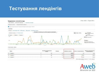 Тестування лендінгів

 
