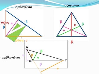 ορθογώνιο οξυγώνιο
αμβλυγώνιο
βϊςη
ύψοσ βυ
β
υ β
υ
υυ
β
β
β
β
β
υ
υ
υ
 