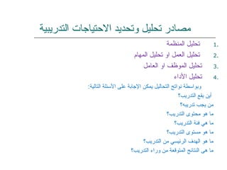 ‫التدريبية‬ ‫التحتياجات‬ ‫وتحديد‬ ‫تحليل‬ ‫مصادر‬
1.‫المنظمة‬ ‫تحليل‬
2.‫المهام‬ ‫تحليل‬ ‫او‬ ‫العمل‬ ‫تحليل‬
3.‫العامل‬ ‫او‬ ‫الموظف‬ ‫تحليل‬
4.‫الداء‬ ‫تحليل‬
:‫التالية‬ ‫السئلة‬ ‫معلى‬ ‫الجابة‬ ‫يمكن‬ ‫التحاليل‬ ‫نواتج‬ ‫وبواسطة‬
‫التدريب؟‬ ‫يقع‬ ‫أين‬
‫تدريبه؟‬ ‫يجب‬ ‫من‬
‫التدريب؟‬ ‫محتوى‬ ‫هو‬ ‫ما‬
‫التدريب؟‬ ‫فئة‬ ‫هي‬ ‫ما‬
‫التدريب؟‬ ‫مستوى‬ ‫هو‬ ‫ما‬
‫التدريب؟‬ ‫من‬ ‫الرئيسي‬ ‫الهدف‬ ‫هو‬ ‫ما‬
‫التدريب؟‬ ‫وراء‬ ‫من‬ ‫المتوقعة‬ ‫النتائج‬ ‫هى‬ ‫ما‬
 