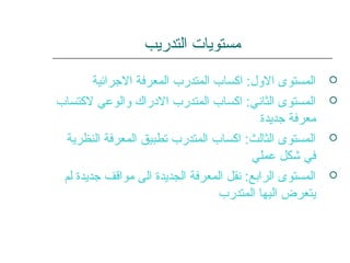 ‫التدريب‬ ‫مستويات‬
‫الرجرائية‬ ‫المعرفة‬ ‫المتدرب‬ ‫اكساب‬ :‫اللول‬ ‫المستوى‬
‫لكتساب‬ ‫لوالوعي‬ ‫الردراك‬ ‫المتدرب‬ ‫اكساب‬ :‫الثاني‬ ‫المستوى‬
‫رجديدة‬ ‫معرفة‬
‫النظرية‬ ‫المعرفة‬ ‫تطبيق‬ ‫المتدرب‬ ‫اكساب‬ :‫الثالث‬ ‫المستوى‬
‫عملي‬ ‫شكل‬ ‫في‬
‫لم‬ ‫رجديدة‬ ‫مواقف‬ ‫الى‬ ‫الجديدة‬ ‫المعرفة‬ ‫نقل‬ :‫الرابع‬ ‫المستوى‬
‫المتدرب‬ ‫اليها‬ ‫يتعرض‬
 