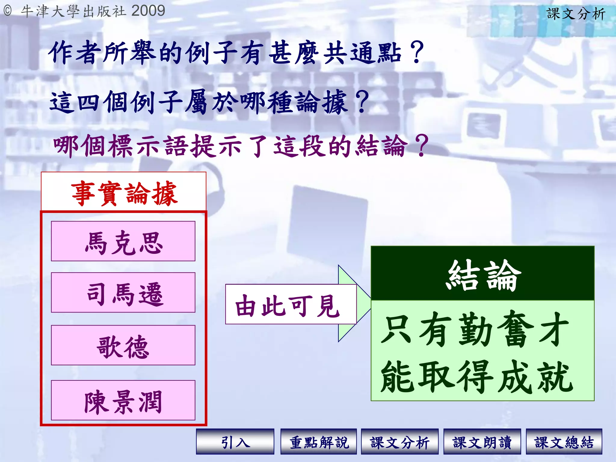 © 牛津大學出版社 2009
引入 課文分析 課文總結重點解說 課文朗讀
作者所舉的例子有甚麼共通點？
馬克思
司馬遷
歌德
陳景潤
都是通過「勤」
而獲得不朽成就
的人物。
這四個例子屬於哪種論據？
事實論據
由此可見
哪個標示語提示了這段的結論？
只有勤奮才
能取得成就
結論
課文分析
 